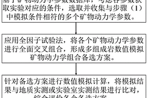 儲層水巖反應模擬中礦物動力學參數的優選方法