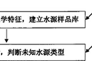 礦用水源識別方法及識別設備