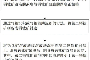 鈣鈦礦雙層異質結及其制備方法和應用
