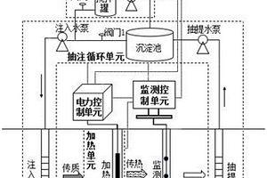 修復農藥場地異味物質的設備和方法