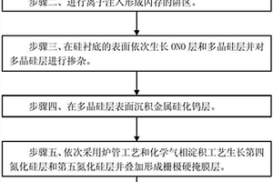 閃存柵極的制造方法