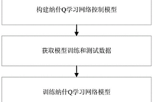 基于納什Q學習算法的交叉口聯合信號控制方法