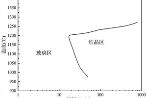 減小大方坯硅錳脫氧鋼棒線材夾雜物特征尺寸的方法