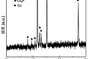 Cu<Sub>3</Sub>P-CuO復合柔性鋰離子電池負極材料的制備方法