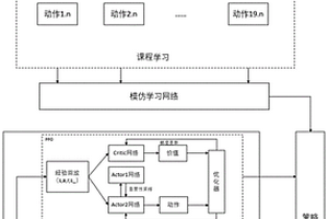 基于課程學習的無人機空中博弈對抗的解決方法