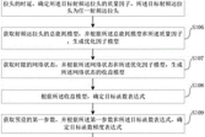 混合供電C-RAN資源分配方法及裝置