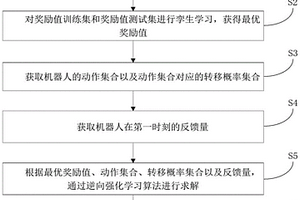 機器人運動控制方法、機器人、計算機裝置和存儲介質