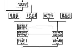 基于圖編碼面向刑事案件羈押風險評估的特征選擇方法