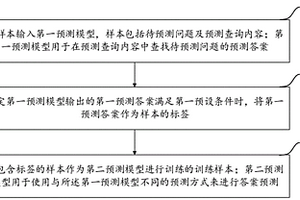 標記訓練樣本的方法、服務器、計算設備及存儲介質