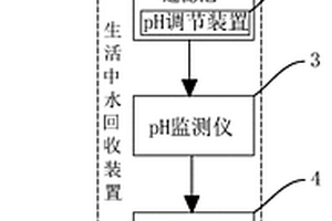 企業孵化園中水回收系統