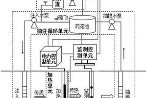 修復農藥場地異味物質的設備