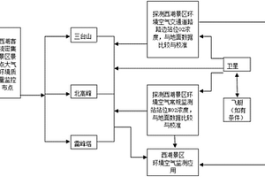 基于遙感技術的風景名勝區道路交通污染預警裝置及方法