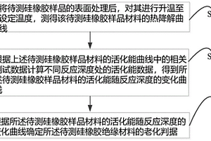 硅橡膠絕緣材料老化判據的確定方法