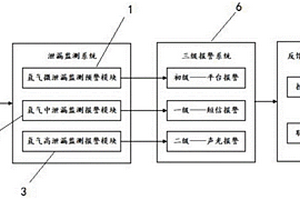 加氫站氣體安全盾系統