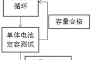 提高鋰離子電池循環柜點利用率的方法