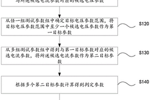 電極材料一致性判定方法、系統、電子設備及存儲介質