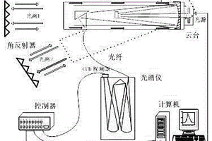獲取氣溶膠絕對光強的光學遙感方法