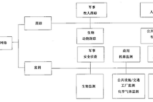 基于4G通信的新型物聯網服務框架