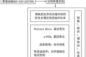 治療胃癌的中藥復方