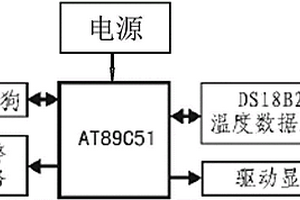 數字溫度計