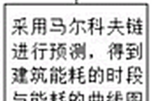 智能化基于BIM的建筑能耗評估和優化方法