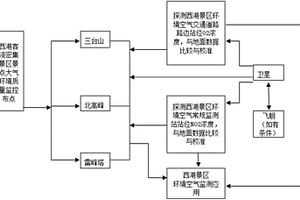 基于遙感技術的風景名勝區道路交通污染預警裝置