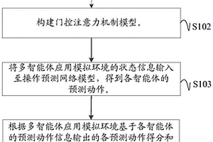 多智能體信息融合方法、裝置、電子設備及可讀存儲介質