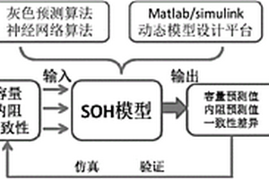 儲能電池組健康狀態評估方法