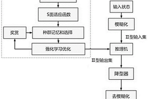 海底生物自主吸取捕撈的水下機器人智能控制方法