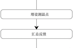 控制燒結料層熱狀態的方法
