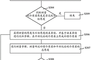 半導體裝置、半導體結構的形成方法
