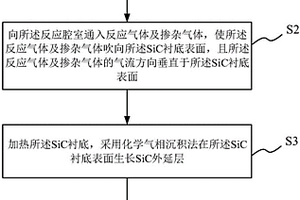 SiC外延層的制備方法及裝置