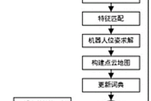 基于視覺的多智能體分布式快速SLAM方法