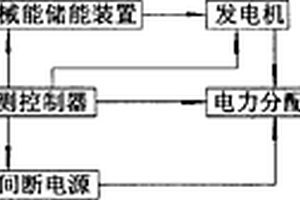 儲能后備發電裝置
