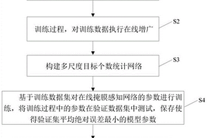 基于在線掩膜感知的多尺度目標個數統計網絡