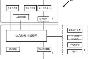 電氣柜的火災監控與滅火系統