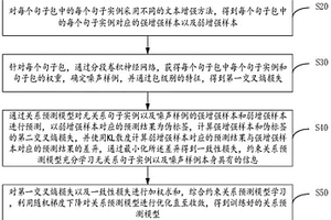基于一致性文本增強的遠程監督關系抽取方法及裝置