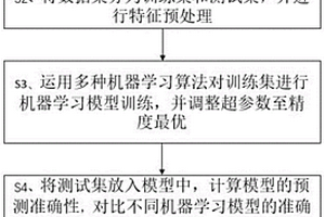 基于MOF的機器學習算法優選方法、存儲介質及計算設備