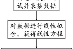 評價燃料電池抗反極性能的方法