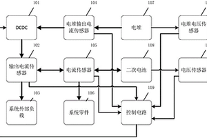基于燃料電池的DCDC輸出電流控制系統