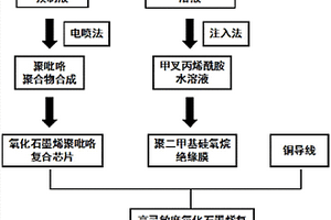 溫度傳感器的制備方法、溫度傳感器及其應用