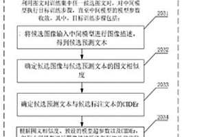 圖像描述模型的訓練方法及訓練裝置