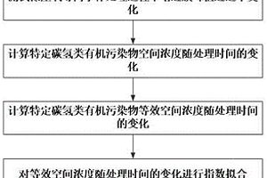 低壓氧等離子體清洗有機污染物的性能評價方法