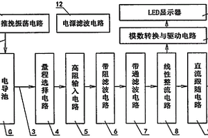 高靈敏抗干擾數字式電導率儀
