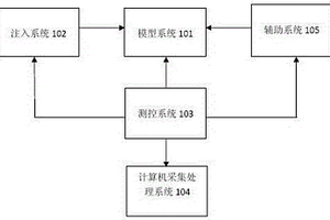模擬稠油散熱規律實驗裝置