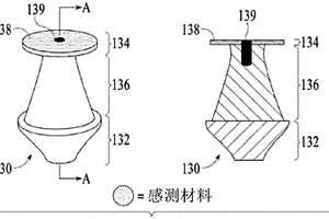 眼部装置及其运用方法