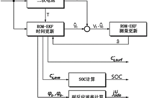 二次电池的充电设备和充电方法