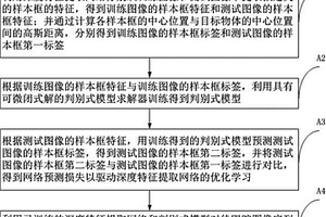 基于深度學習和判別式模型訓練的目標跟蹤方法及存儲器