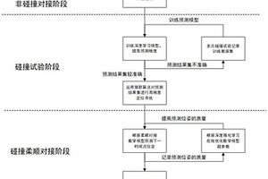 火箭發動機噴管與燃燒室柔順對接方法