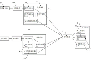 旅游數據存儲系統